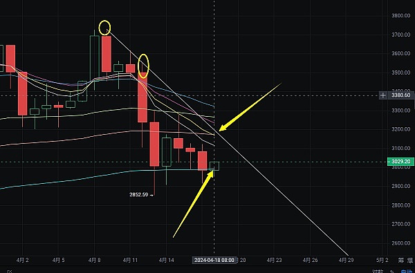 USDe高收益狂欢背后的隐忧：拆解这场危险的资本游戏