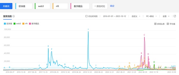数字货币交易：这个疯狂又迷人的新世界