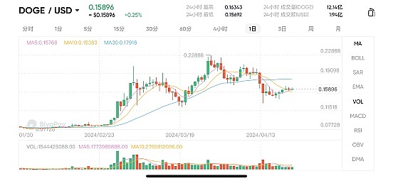 9月12日数字货币合约市场观察：当行情遇上戏精模式