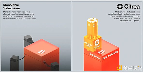 GRVT投资逻辑：一款可能改变链上衍生品游戏规则的混合交易所