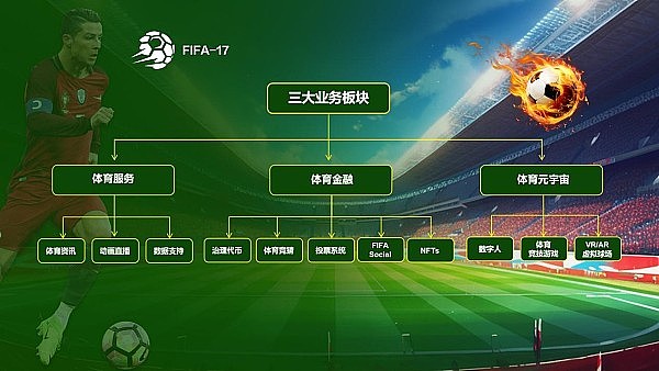 现实资产与数字艺术：区块链世界的两副面孔