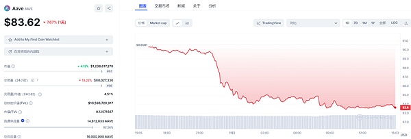 波场TRON用户量破1.84亿！这个公链凭什么这么火？
