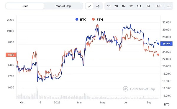 Polkadot的蜕变之路：从高门槛竞拍到普惠生态