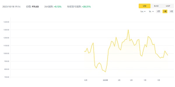 8月22日行情分析：反弹受阻后该如何布局？