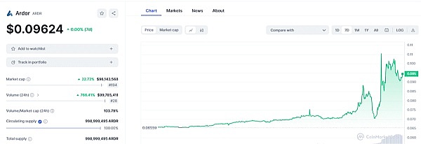 Web3时代的反洗钱革命：香港金融人的新思考