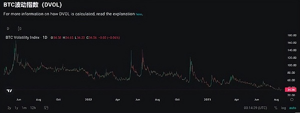 10月12日数字货币合约交易策略：震荡下行中的机会与风险