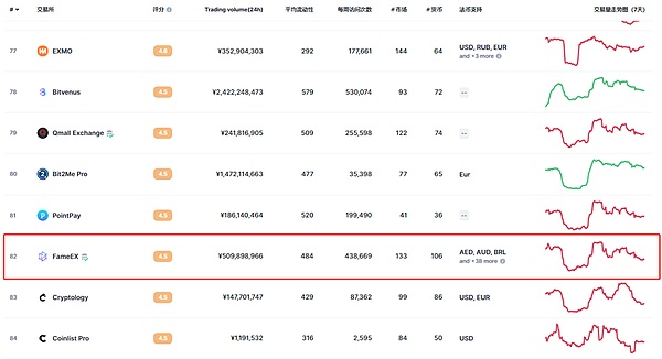 越南打响国家加密第一枪：东南亚数字金融格局或将重塑