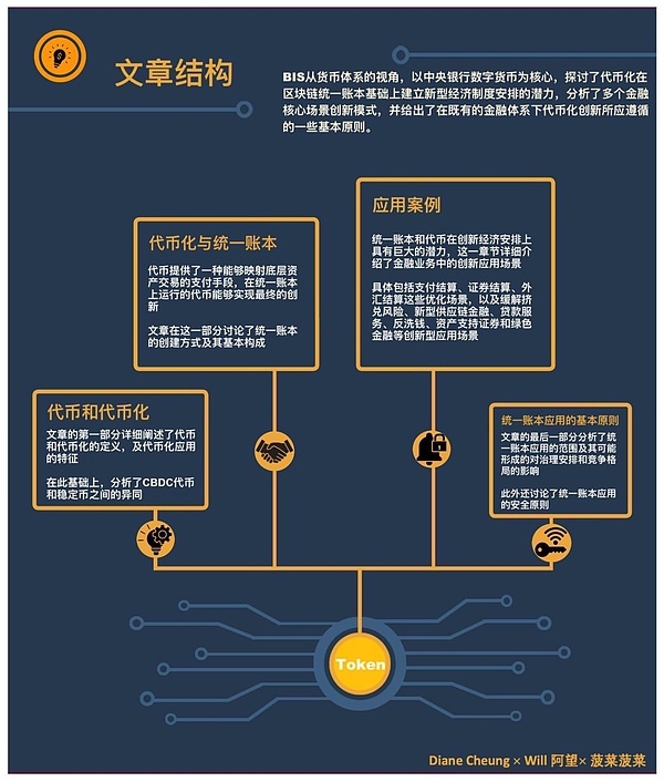 Layer2战场风云：Arbitrum如何在激烈竞争中保持领先？