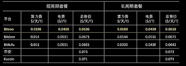 比特币暂时跑输美股大盘？分析师却嗅到了牛市气息