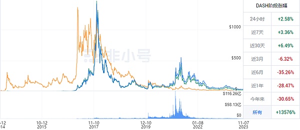 为什么a16z会砸3300万美金给这家链游公司？看懂这个投资逻辑很重要