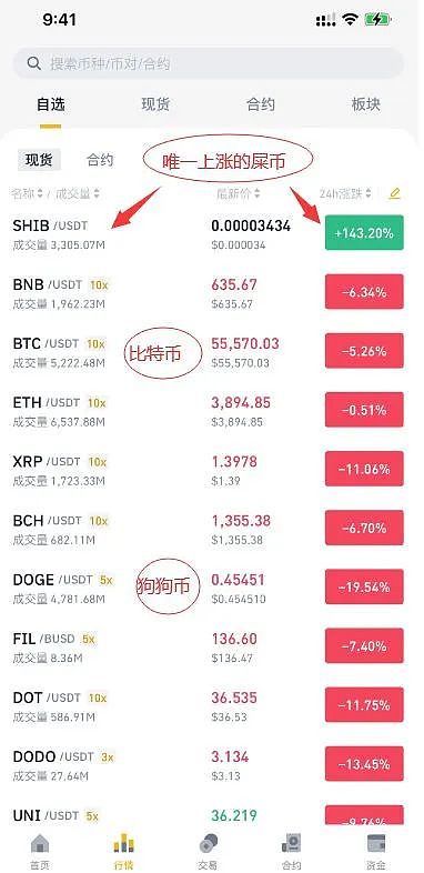 市场反弹昙花一现？我看后市调整概率大