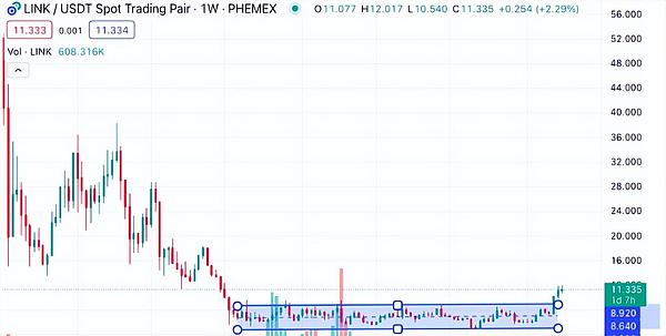 现货比特币ETF：加密货币投资的下一场革命