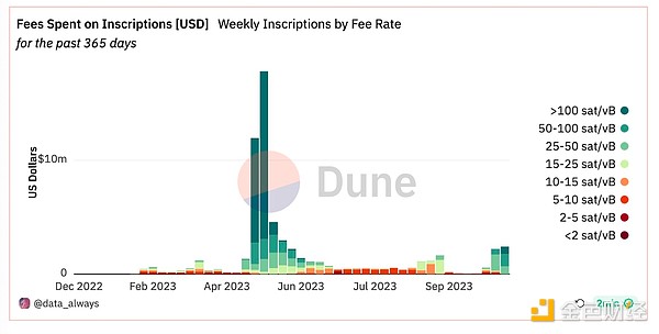 比特币10万美元不是梦？资深分析师大胆预测2025年牛市行情