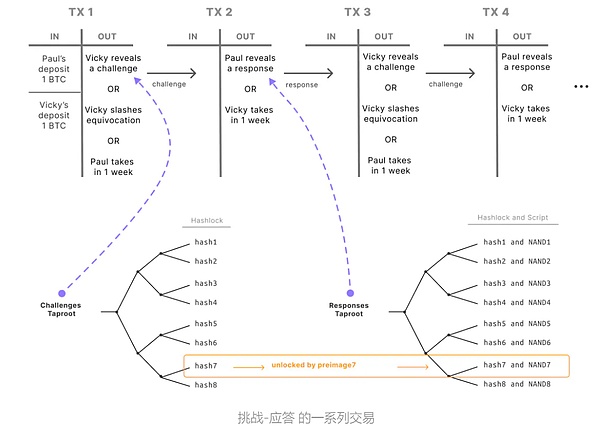 Friend.tech：一场精心设计的社交金融游戏