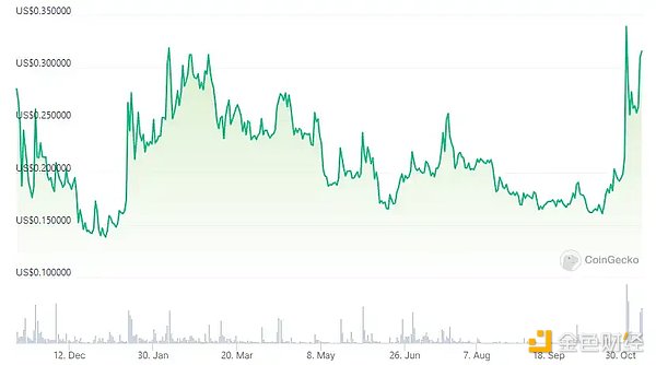 加密支付：金融世界的下一场革命正在酝酿