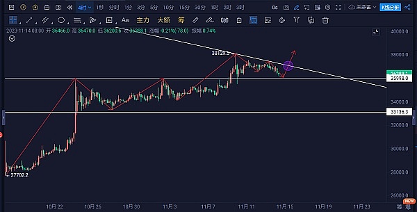 比特币狂欢夜：700点大丰收实录