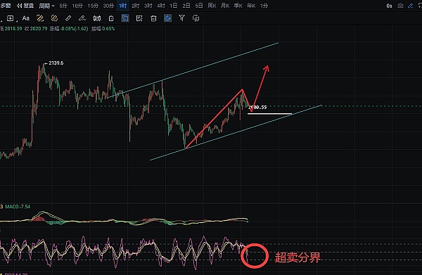 解密以太币价格波动：这些影响因素你必须知道