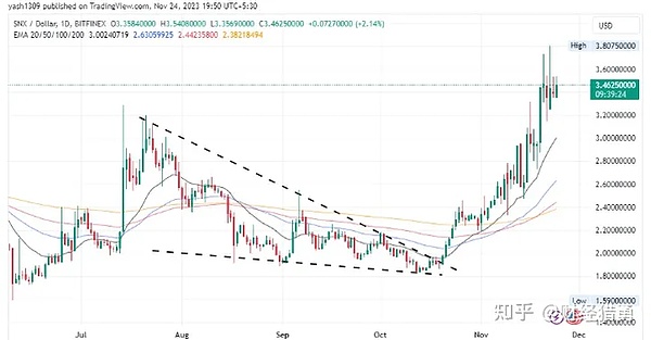 区块链日报：美国商务部玩转区块链 全球金融市场新动向