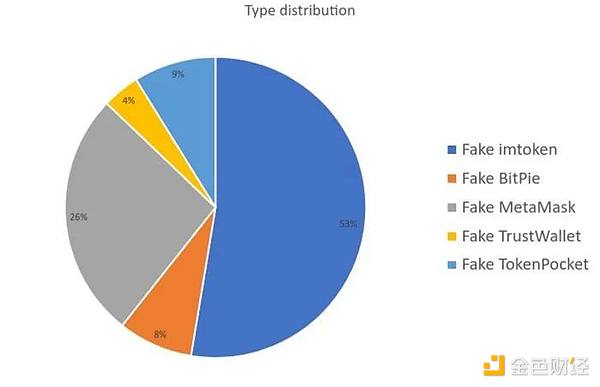 比特币三重顶预警：山寨币市场迎来分水岭时刻？