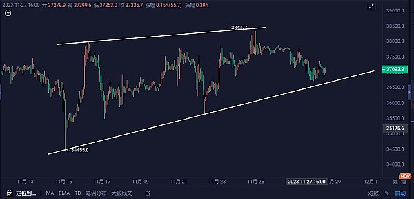 PERP上演疯狂过山车行情：三天暴涨188%背后的资本游戏