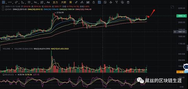 游戏产业的未来革命：Starknet如何重塑加密游戏格局