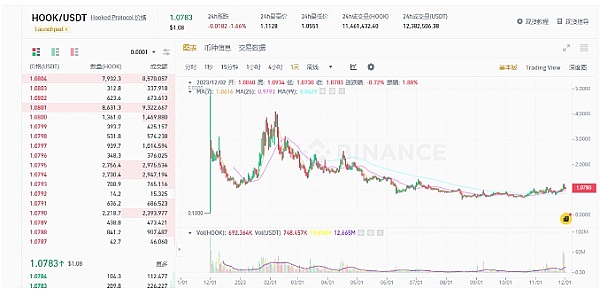 区块链晨报：FTX房产帝国曝光，PayPal加码加密生态