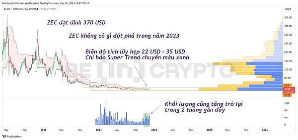 深度解析：LPDFi能否接力LSDFi成为加密圈新风口？