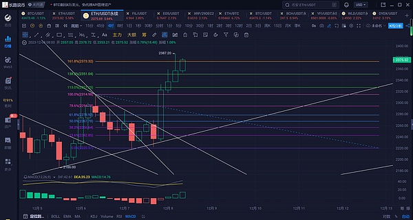 BigTime暴涨20倍！这款链游又带火了打金热潮？