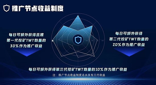 Cartesi生态11月全景：Rollups技术的新纪元