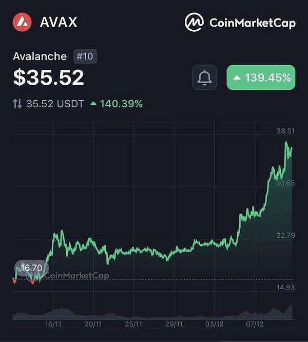 深夜行情观察：比特币和以太坊晚间交易策略分享
