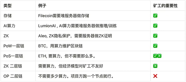 交易老手都点赞！FameEX这个傻瓜式功能拯救了我的加密生涯