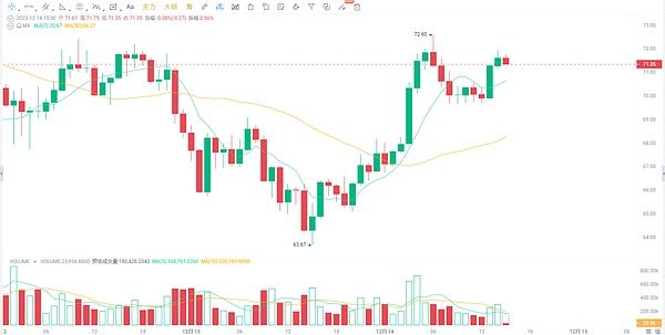 社交赛道投资观察：Foresight Ventures的两个选择值不值得跟？