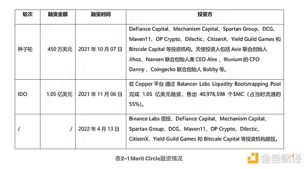 一个Web3创业者的肺腑之言：别指望创业能让你一夜暴富
