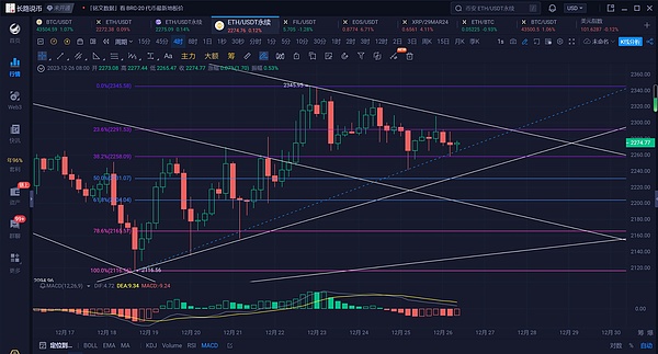 2025年8月区块链市场晨报：金融机构加速拥抱加密世界