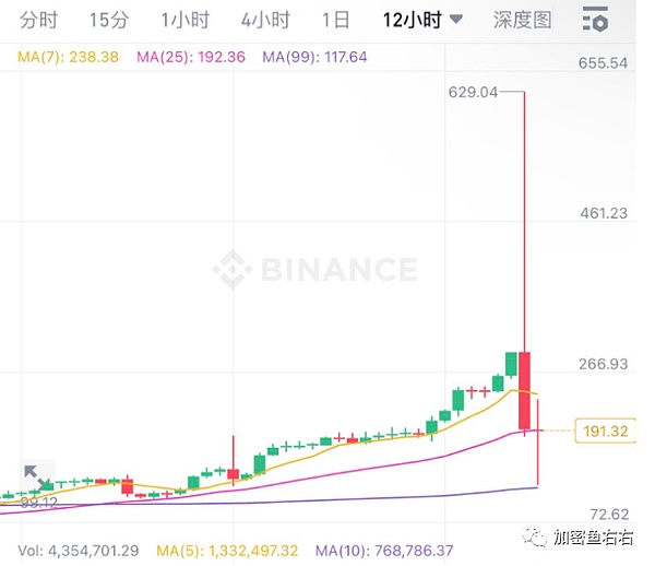 加密市场狂欢将至：这三枚山寨币或成ETF红利最大赢家