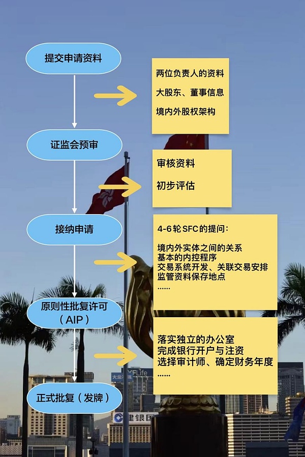 为什么Aptos正在成为DeFi开发者的首选？