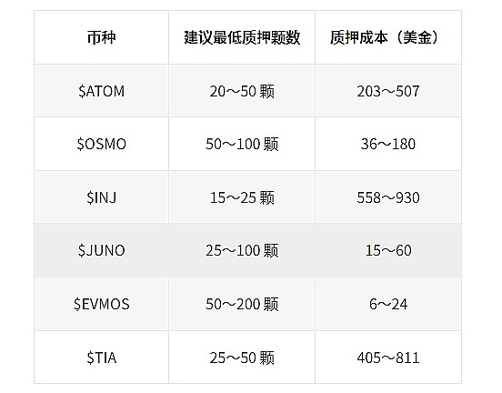 市场随笔：比特币与以太坊的冷暖博弈