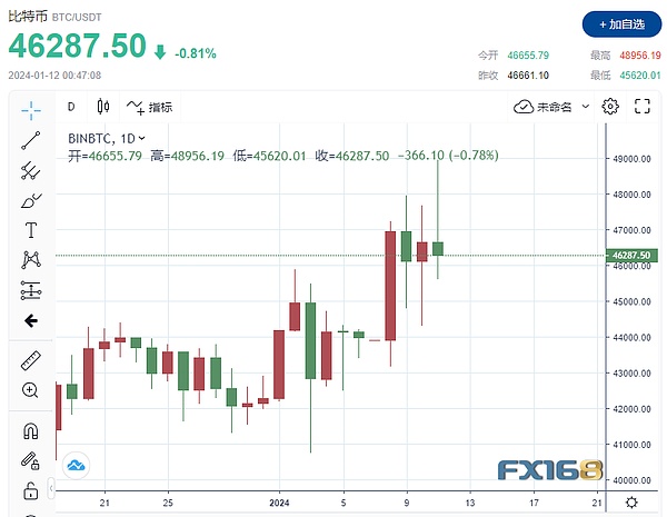 韩国加密监管大变天：2023新规深度解读与应对策略