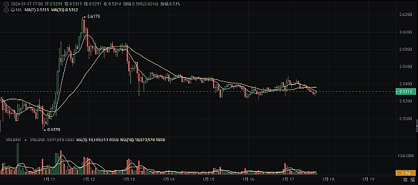 V神最新访谈：区块链正在重塑财富分配格局