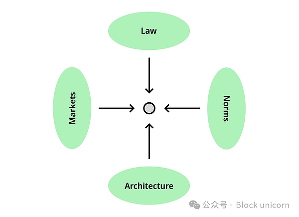 Web3时代：站在数字财富的风口上