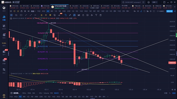 退休金拥抱比特币：一场正在发生的金融革命