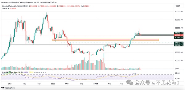 比特币突破3万大关的幕后玄机：是真牛还是诱多陷阱？