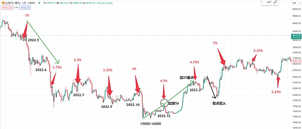 疯狂收割37个点！ETH空单完美止盈的秘诀分享