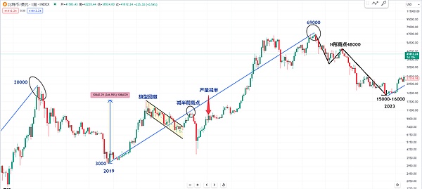 ALGO暴涨背后：一个被低估的加密新星正在崛起？