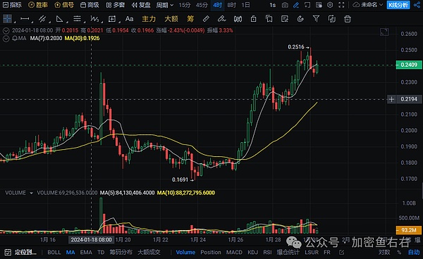 比特币周线突破关键阻力，现在入场还来得及吗？