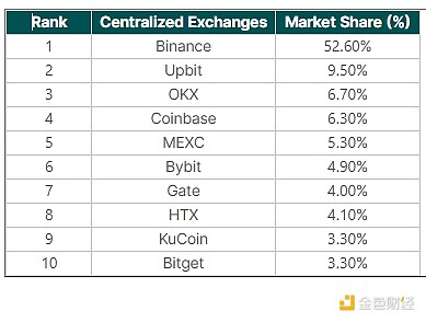 XRP的冰火两重天：短线承压vs长线爆发