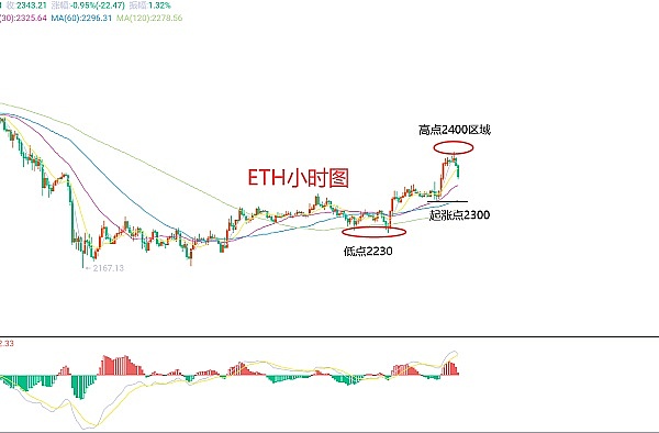 币圈上演温水煮青蛙？小跌爆大仓的玄机