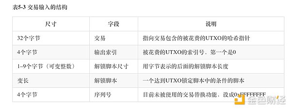 普通人如何在区块链投资中避免掉坑？这是我用真金白银换来的经验
