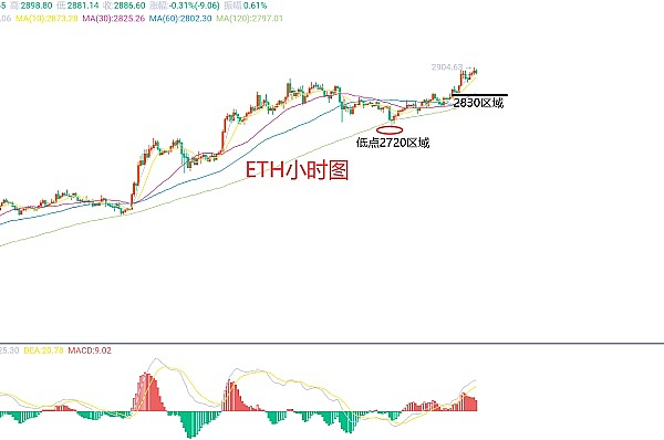 以太坊开发者为何对Devnet-10持观望态度？