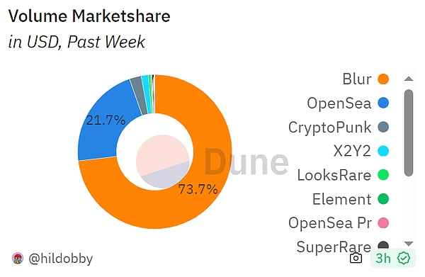 美联储会议后，山寨币迎来喘息期：ETH、DOGE、SOL、TON走势深度解析